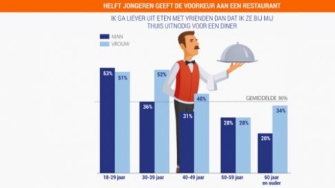 Ben jij een echte keukenprins(es)? Ben jij een echte keukenprins(es)?
