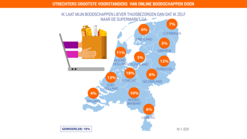 Laat jij de Appie één keer in de week voorrijden? Laat jij de Appie één keer in de week voorrijden?