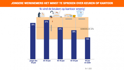 Jongeren kritischer afb jongeren kritischer