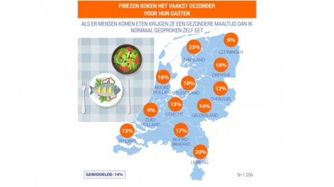 Gezonder koken